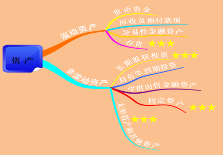 初級(jí)會(huì)計(jì)
