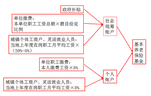 初級(jí)會(huì)計(jì)