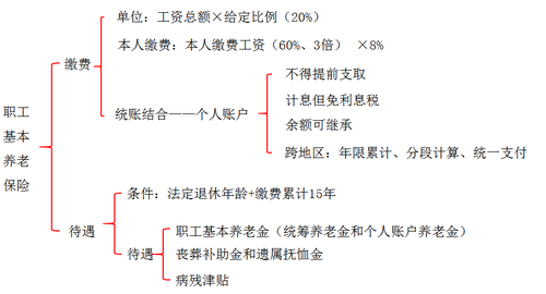 初級(jí)會(huì)計(jì)