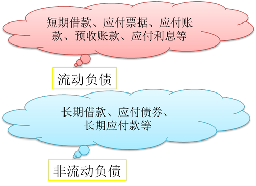 初級(jí)職稱