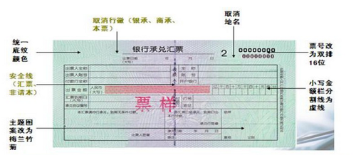 初級會計考試