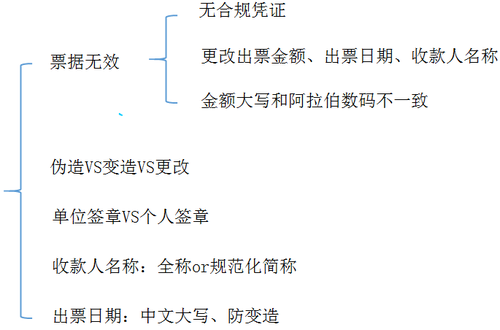 初級教材