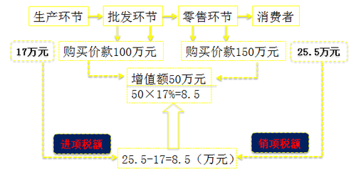 會(huì)計(jì)職稱