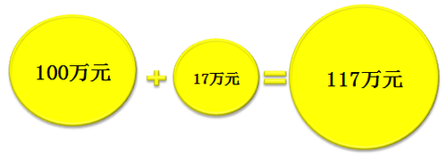 初級(jí)會(huì)計(jì)考試