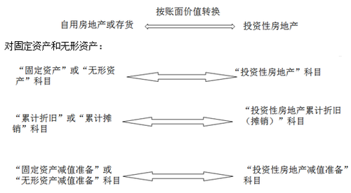 稅務(wù)師