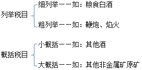 稅務(wù)師