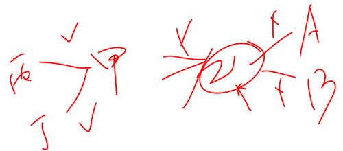 會(huì)計(jì)職稱