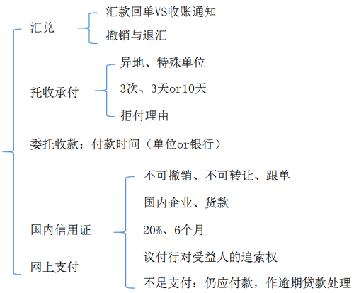 初級(jí)會(huì)計(jì)師