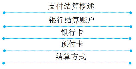 初級(jí)教材