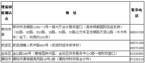 江蘇常州2017年中級(jí)會(huì)計(jì)師考試報(bào)名時(shí)間為3月1日-30日