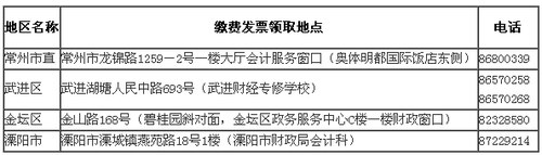 江蘇常州2017年中級(jí)會(huì)計(jì)師考試報(bào)名時(shí)間為3月1日-30日