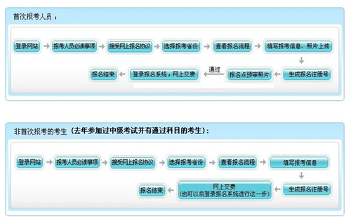 安徽2017年中級(jí)會(huì)計(jì)職稱考試報(bào)名公告