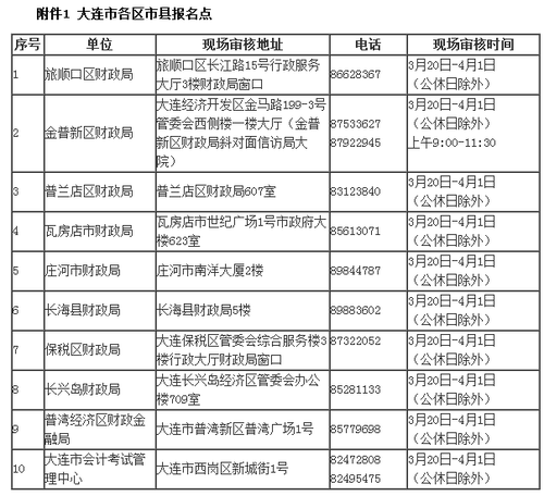 中級會計職稱