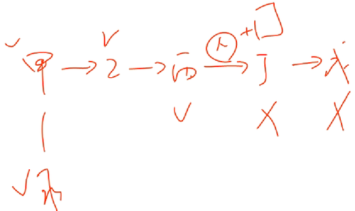 會計(jì)職稱