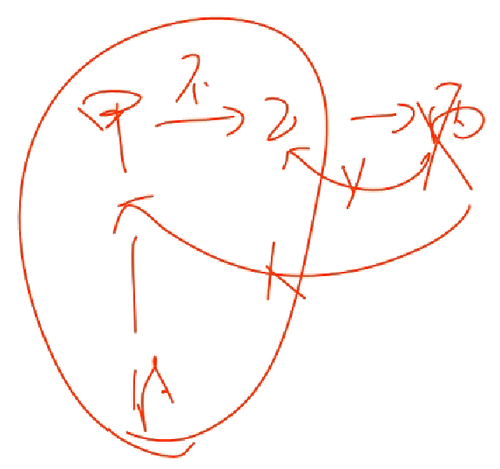 會(huì)計(jì)職稱(chēng)