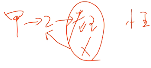 會(huì)計(jì)職稱