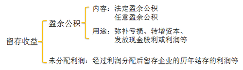 會計職稱
