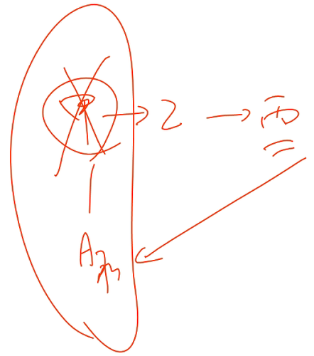 初級教材