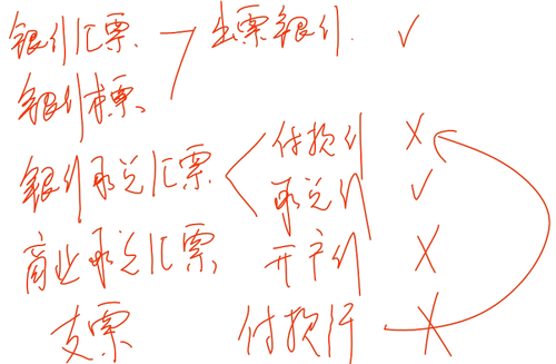 初級職稱