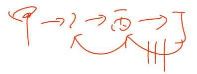 會計職稱
