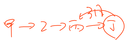 初級會計考試
