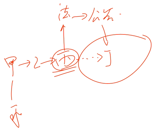 初級會計(jì)師