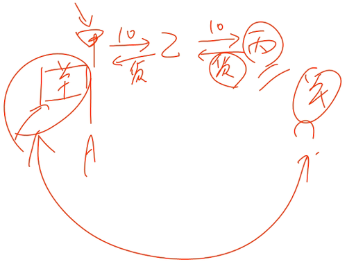 會(huì)計(jì)職稱