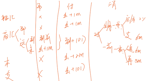 初級(jí)會(huì)計(jì)師