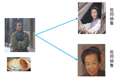 會(huì)計(jì)職稱(chēng)