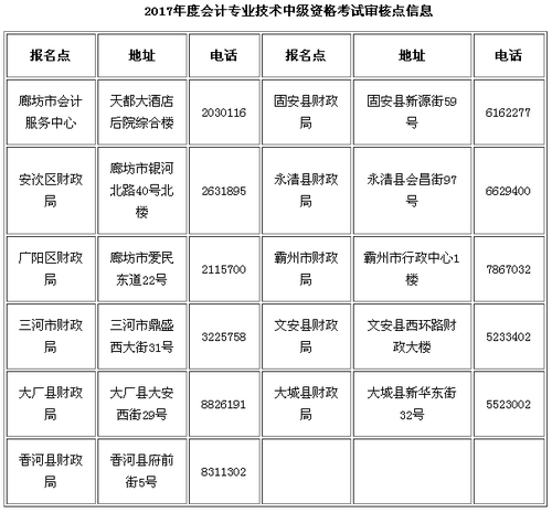 中級(jí)會(huì)計(jì)職稱