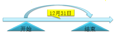 會(huì)計(jì)職稱
