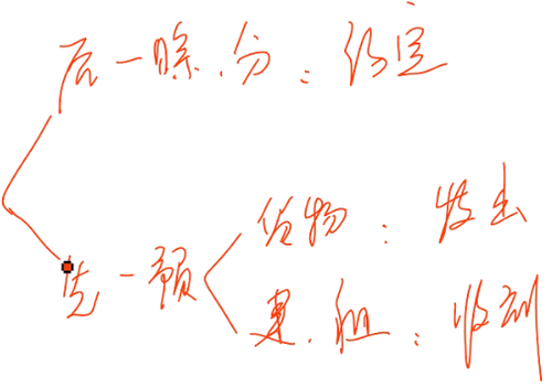 會(huì)計(jì)職稱(chēng)