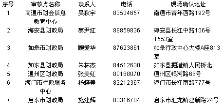中級會計(jì)職稱