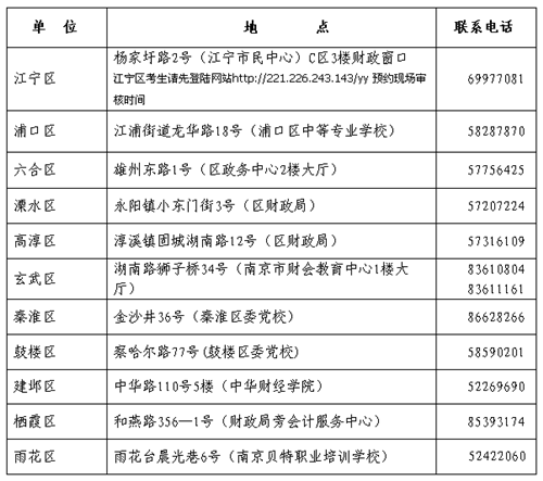 中級會(huì)計(jì)職稱