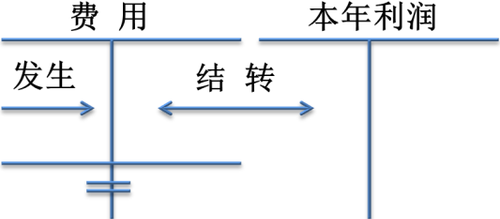 會(huì)計(jì)職稱