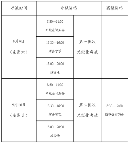 中級會計職稱