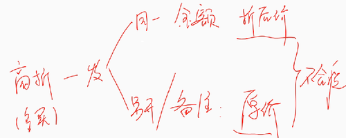 初級(jí)職稱