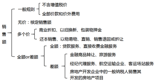 會計(jì)職稱