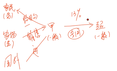 會計職稱