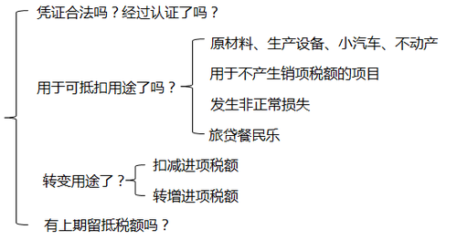 初級職稱