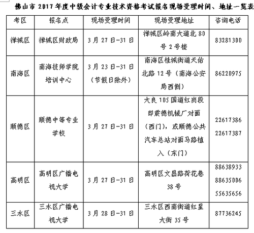 廣東佛山2017年中級會計職稱考試報名時間為3月6日至31日