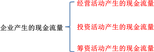 初級會計考試