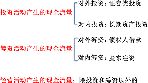初級會計師