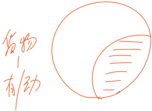 初級(jí)職稱