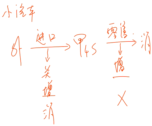初級會計考試