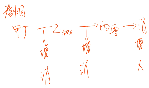 初級教材