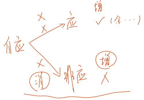 初級職稱
