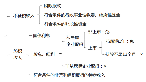 初級教材