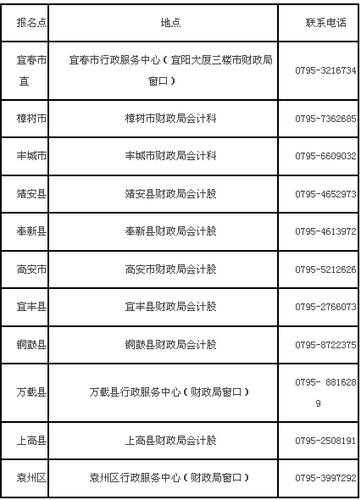 江西宜春2017年高級(jí)會(huì)計(jì)師考試報(bào)名時(shí)間為3月10日-30日