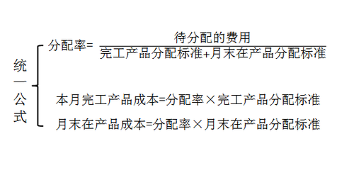 初級(jí)職稱(chēng)